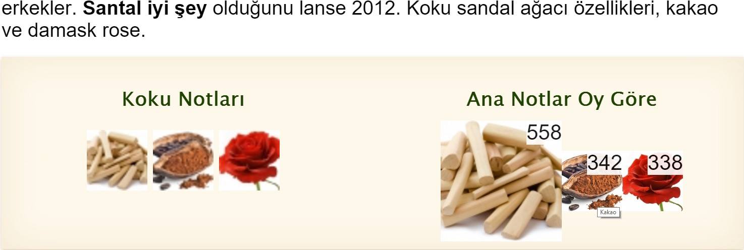 Santal Majuscule Serge Lutens üye oy tablo oran büyük küçük.jpg