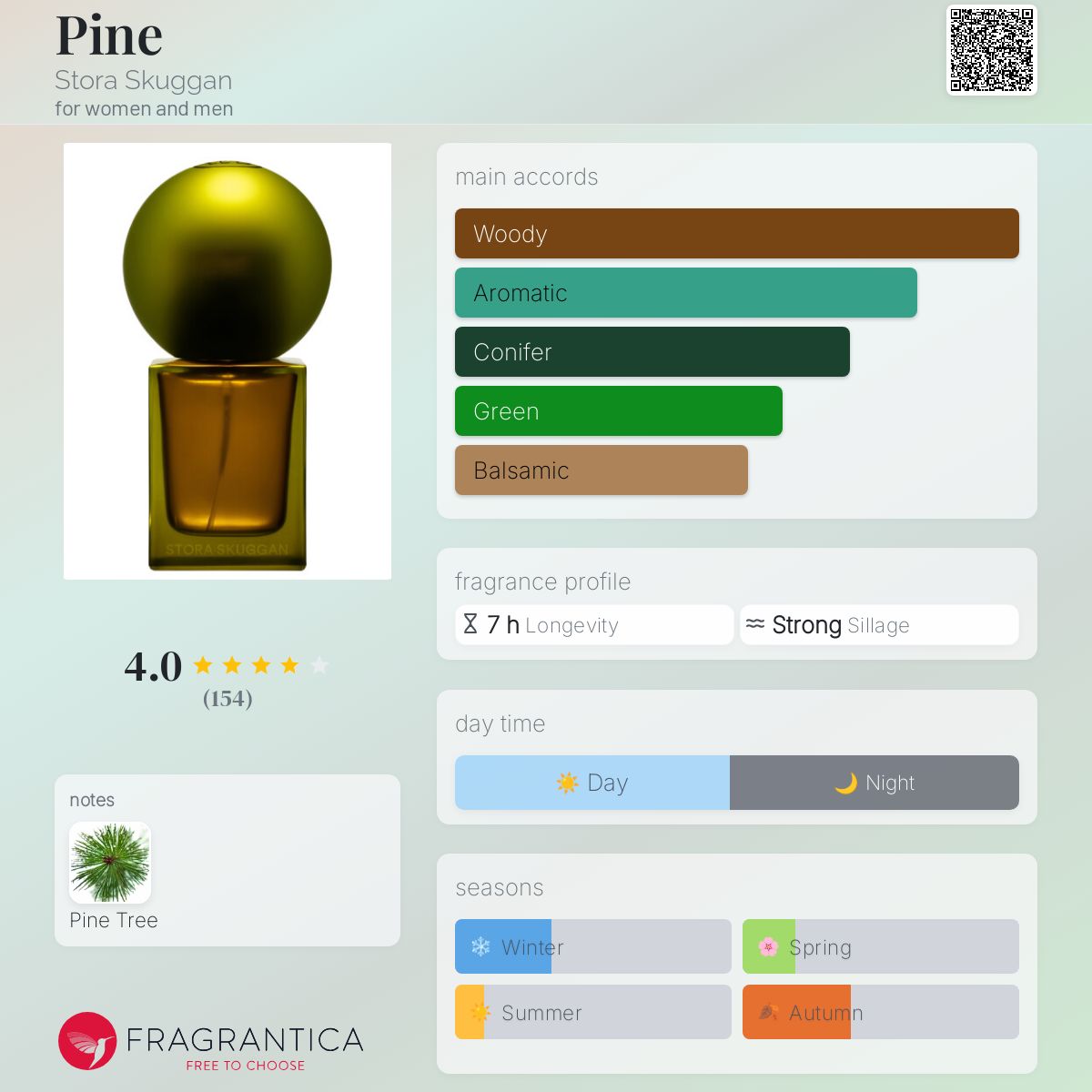 www.fragrantica.com
