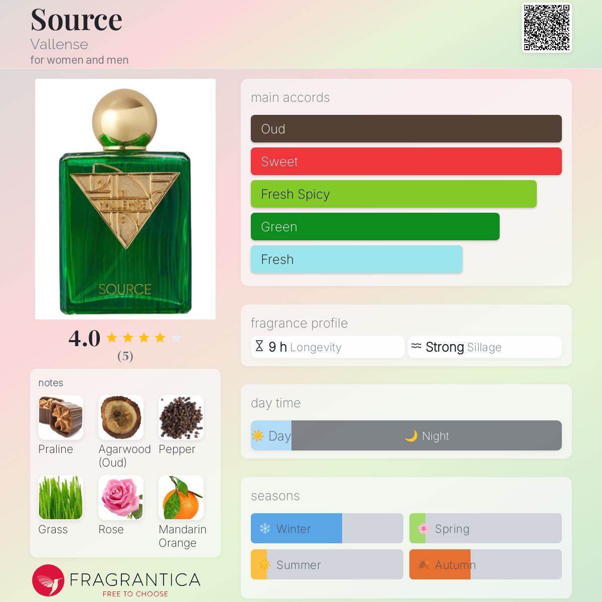www.fragrantica.com