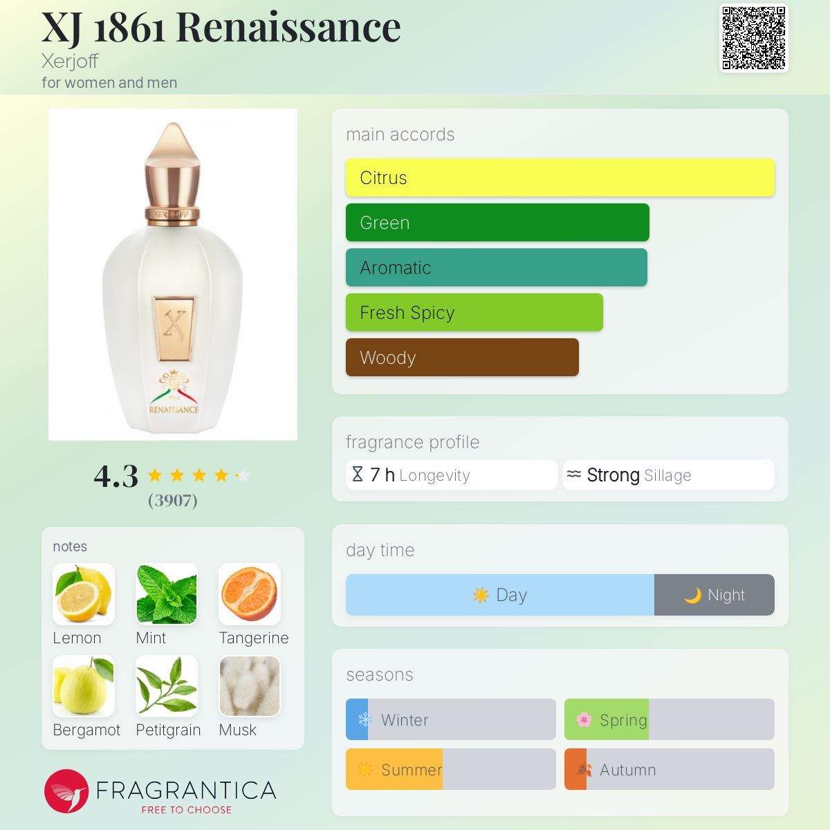 www.fragrantica.com