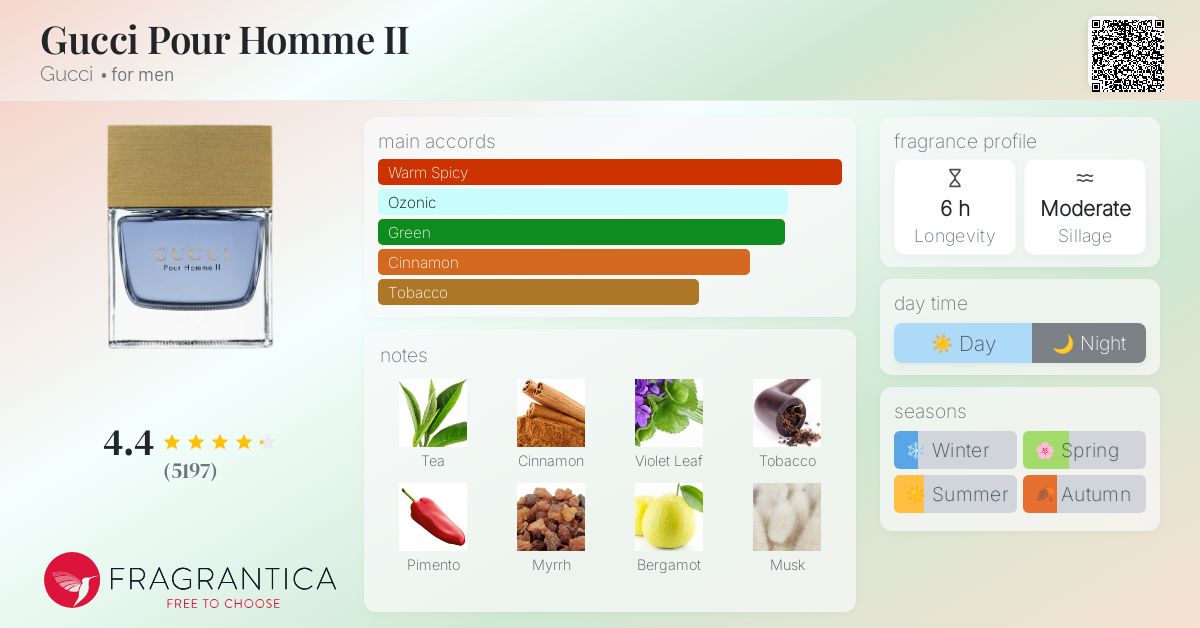 www.fragrantica.com