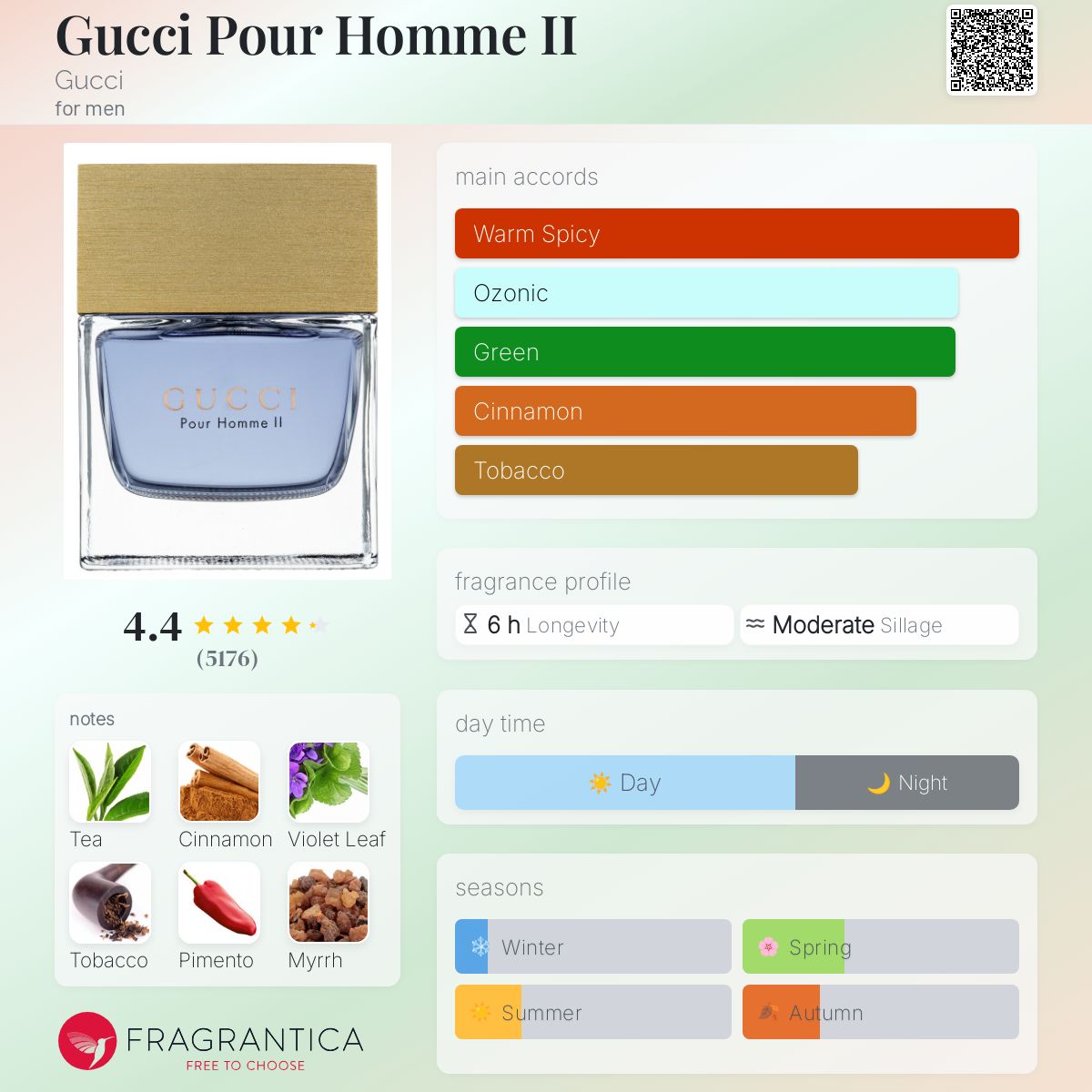 www.fragrantica.com