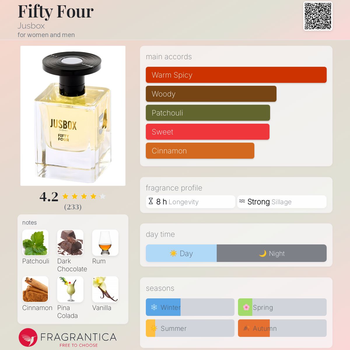 www.fragrantica.com