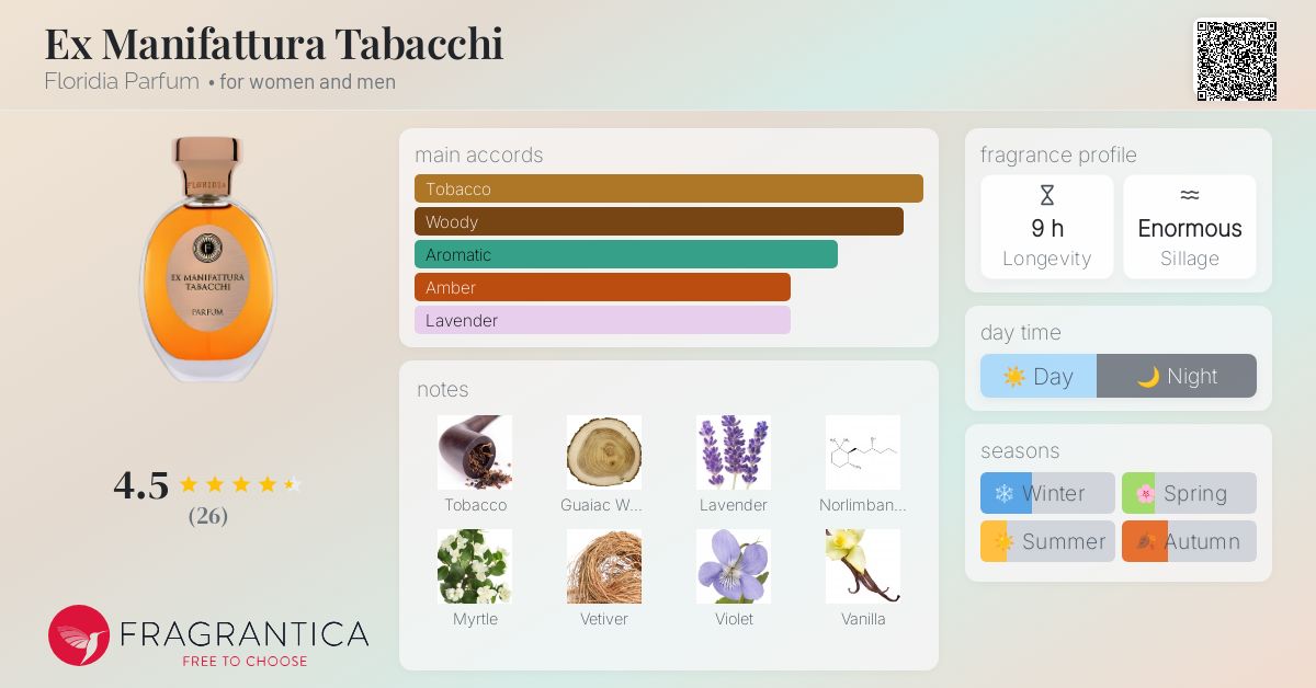 www.fragrantica.com