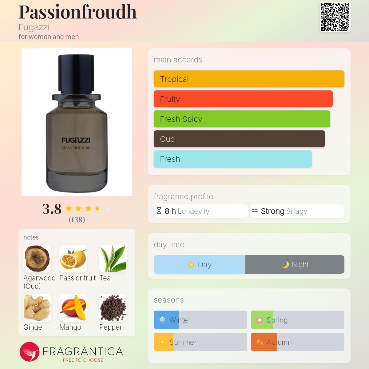 www.fragrantica.com
