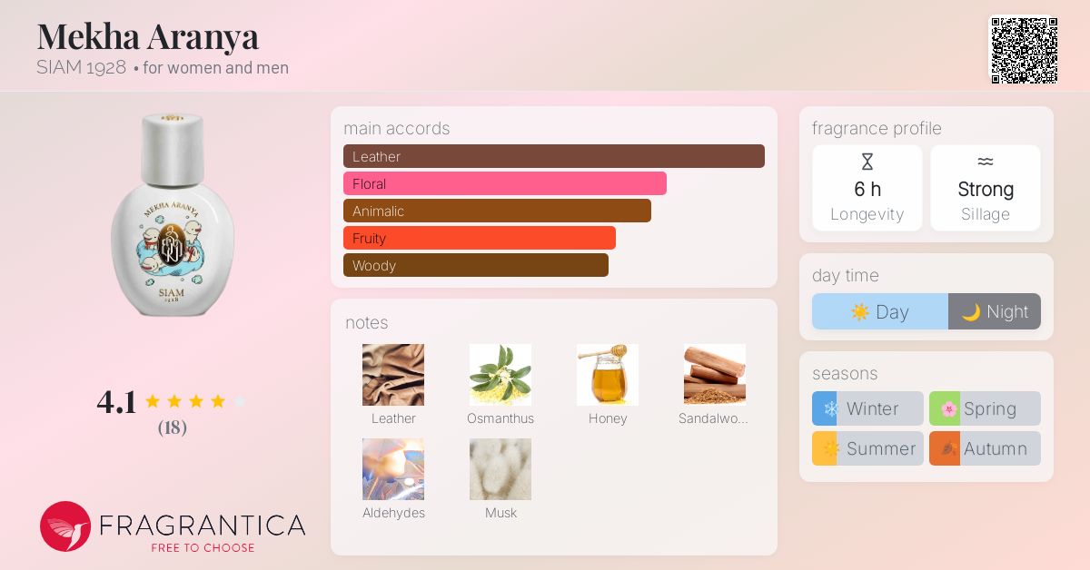 www.fragrantica.com
