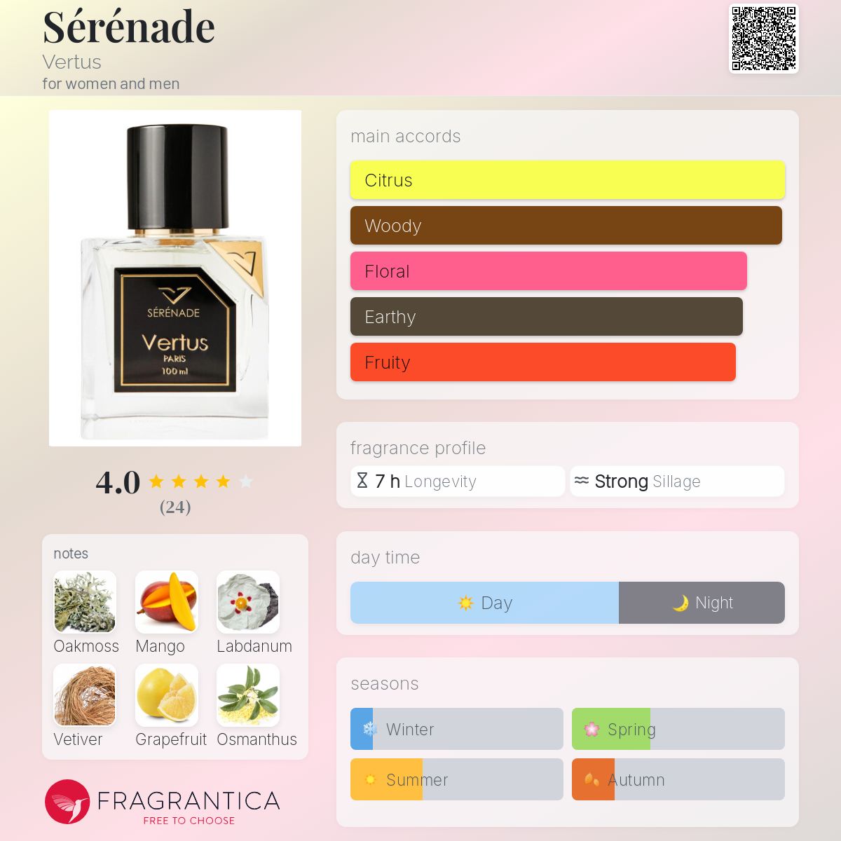 www.fragrantica.com
