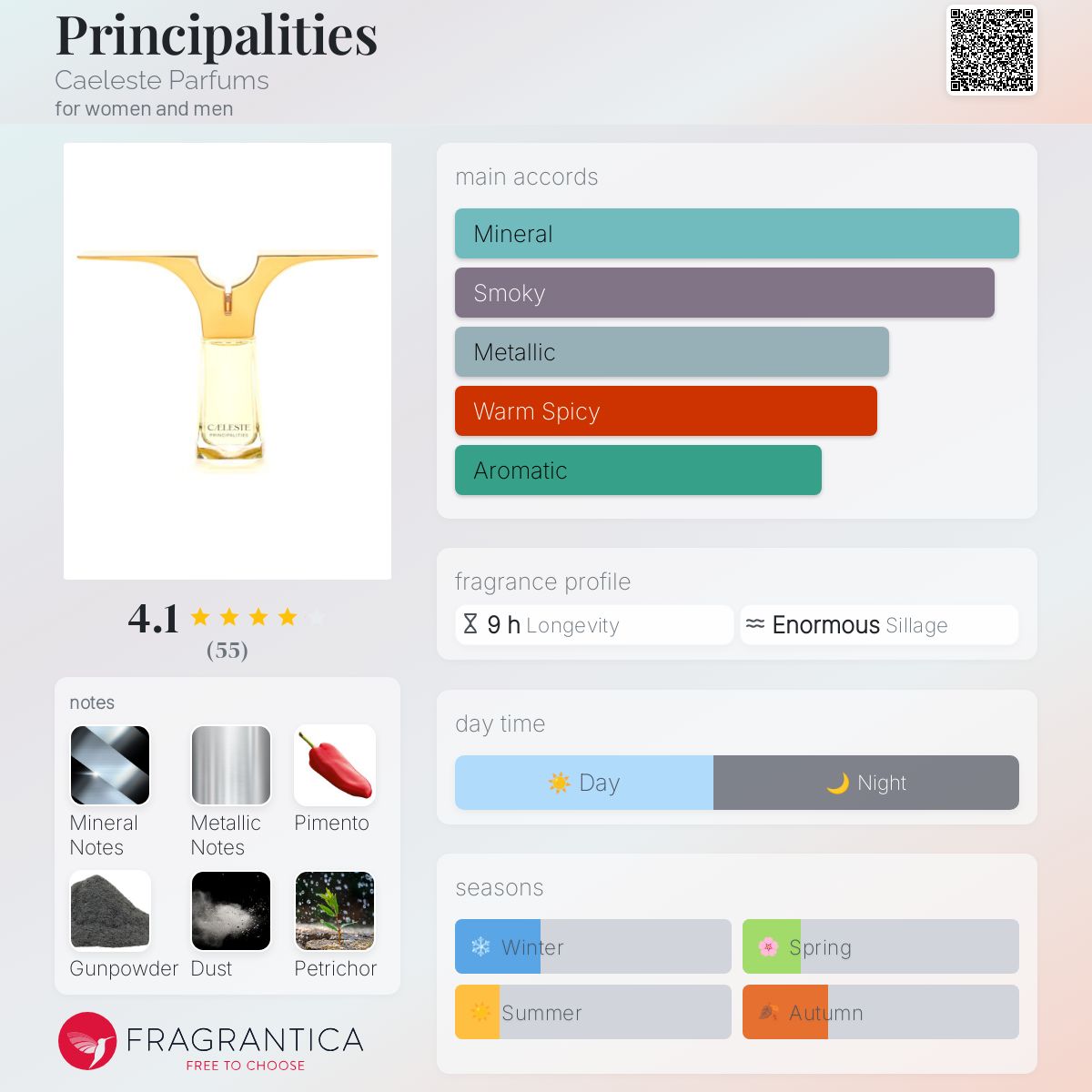 www.fragrantica.com