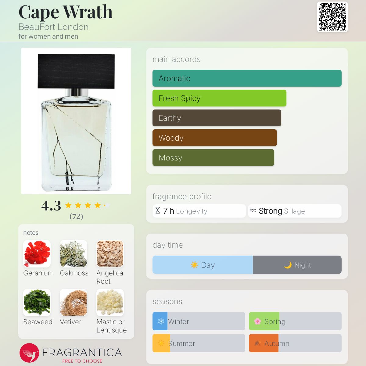 www.fragrantica.com