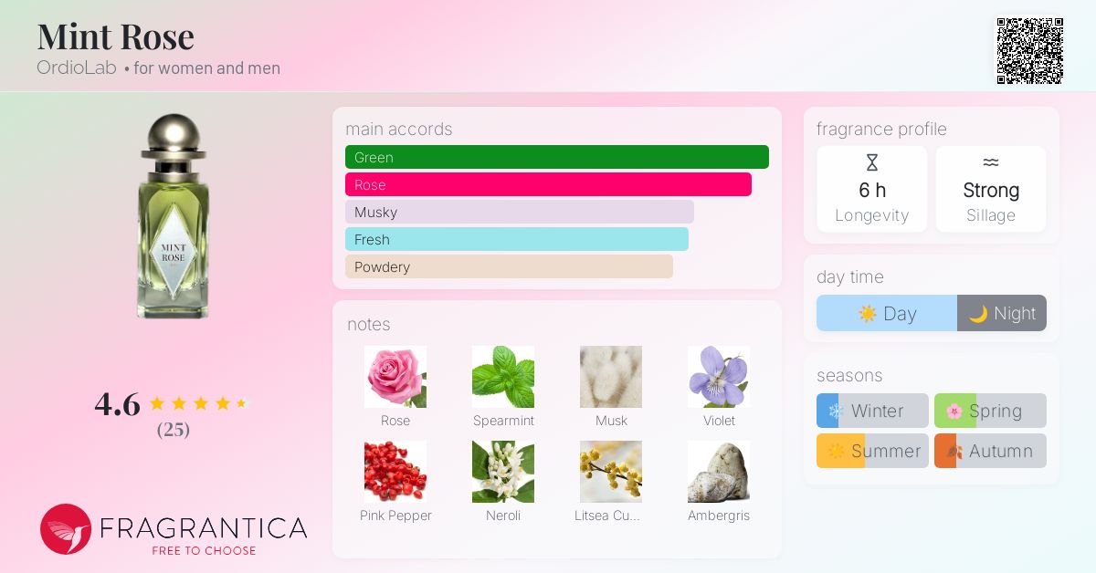 www.fragrantica.com