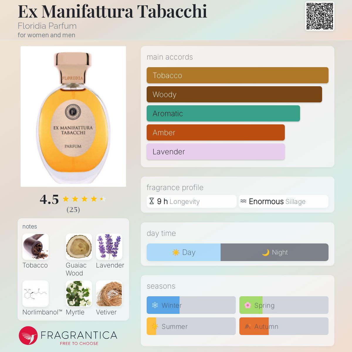 www.fragrantica.com