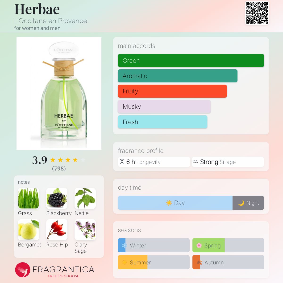 www.fragrantica.com