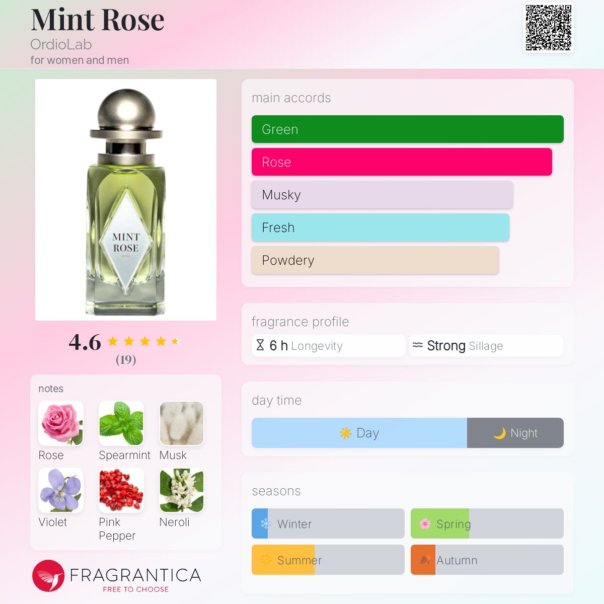 www.fragrantica.com