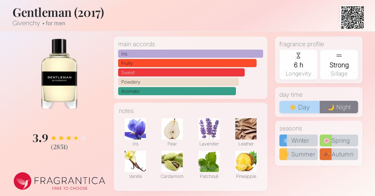 www.fragrantica.com