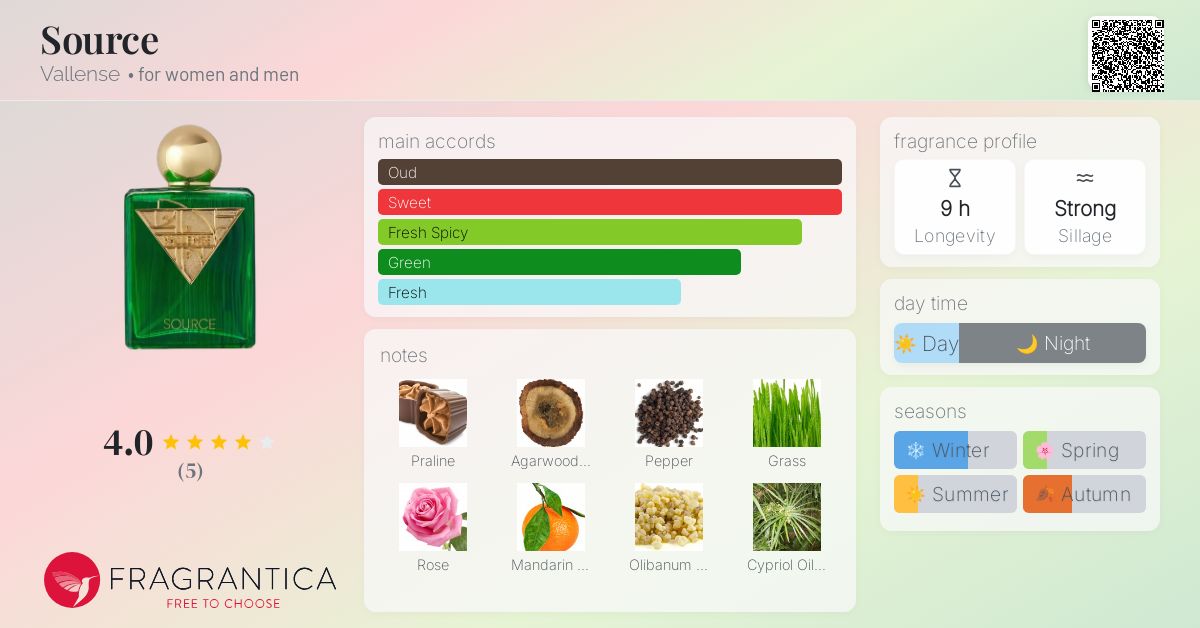 www.fragrantica.com